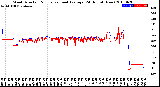 Milwaukee Weather Wind Direction<br>Normalized and Average<br>(24 Hours) (New)