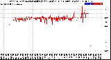 Milwaukee Weather Wind Direction<br>Normalized and Median<br>(24 Hours) (New)