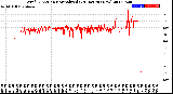 Milwaukee Weather Wind Direction<br>Normalized<br>(24 Hours) (New)