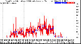 Milwaukee Weather Wind Speed<br>Actual and 10 Minute<br>Average<br>(24 Hours) (New)