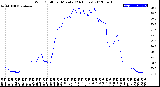 Milwaukee Weather Wind Chill<br>per Minute<br>(24 Hours)