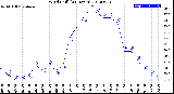 Milwaukee Weather Wind Chill<br>(24 Hours)