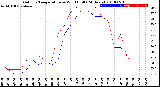 Milwaukee Weather Outdoor Temperature<br>vs Wind Chill<br>(24 Hours)