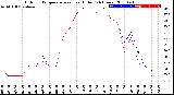 Milwaukee Weather Outdoor Temperature<br>vs Heat Index<br>(24 Hours)