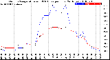 Milwaukee Weather Outdoor Temperature<br>vs THSW Index<br>per Hour<br>(24 Hours)