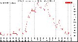 Milwaukee Weather THSW Index<br>per Hour<br>(24 Hours)