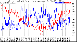 Milwaukee Weather Outdoor Humidity<br>At Daily High<br>Temperature<br>(Past Year)