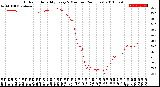 Milwaukee Weather Outdoor Humidity<br>Every 5 Minutes<br>(24 Hours)