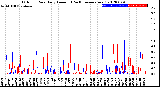 Milwaukee Weather Outdoor Rain<br>Daily Amount<br>(Past/Previous Year)