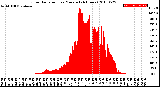 Milwaukee Weather Solar Radiation<br>per Minute<br>(24 Hours)