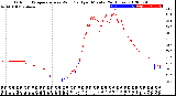 Milwaukee Weather Outdoor Temperature<br>vs Wind Chill<br>per Minute<br>(24 Hours)