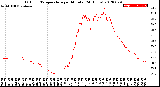 Milwaukee Weather Outdoor Temperature<br>per Minute<br>(24 Hours)