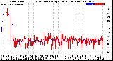 Milwaukee Weather Wind Direction<br>Normalized and Average<br>(24 Hours) (New)