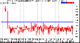 Milwaukee Weather Wind Direction<br>Normalized and Median<br>(24 Hours) (New)