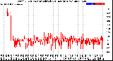 Milwaukee Weather Wind Direction<br>Normalized<br>(24 Hours) (New)