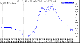 Milwaukee Weather Wind Chill<br>per Minute<br>(24 Hours)