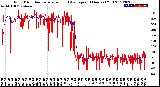 Milwaukee Weather Wind Direction<br>Normalized and Average<br>(24 Hours) (Old)