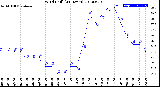 Milwaukee Weather Wind Chill<br>(24 Hours)