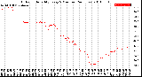 Milwaukee Weather Outdoor Humidity<br>Every 5 Minutes<br>(24 Hours)