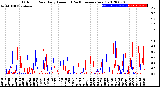 Milwaukee Weather Outdoor Rain<br>Daily Amount<br>(Past/Previous Year)