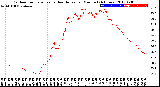 Milwaukee Weather Outdoor Temperature<br>vs Heat Index<br>per Minute<br>(24 Hours)