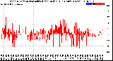 Milwaukee Weather Wind Direction<br>Normalized and Median<br>(24 Hours) (New)