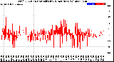 Milwaukee Weather Wind Direction<br>Normalized<br>(24 Hours) (New)