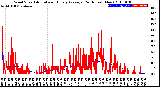 Milwaukee Weather Wind Speed<br>Actual and Hourly<br>Average<br>(24 Hours) (New)