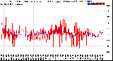 Milwaukee Weather Wind Direction<br>Normalized and Average<br>(24 Hours) (Old)