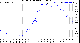 Milwaukee Weather Wind Chill<br>(24 Hours)