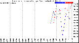 Milwaukee Weather Evapotranspiration<br>vs Rain per Year<br>(Inches)