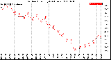 Milwaukee Weather Outdoor Humidity<br>(24 Hours)