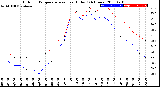 Milwaukee Weather Outdoor Temperature<br>vs Heat Index<br>(24 Hours)