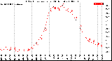 Milwaukee Weather THSW Index<br>per Hour<br>(24 Hours)