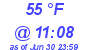 Milwaukee Weather Dewpoint High High Today