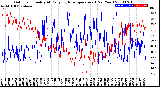 Milwaukee Weather Outdoor Humidity<br>At Daily High<br>Temperature<br>(Past Year)