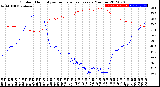 Milwaukee Weather Outdoor Humidity<br>vs Temperature<br>Every 5 Minutes