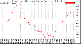 Milwaukee Weather Outdoor Humidity<br>Every 5 Minutes<br>(24 Hours)