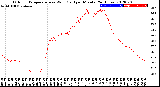 Milwaukee Weather Outdoor Temperature<br>vs Wind Chill<br>per Minute<br>(24 Hours)