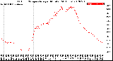 Milwaukee Weather Outdoor Temperature<br>per Minute<br>(24 Hours)