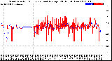 Milwaukee Weather Wind Direction<br>Normalized and Average<br>(24 Hours) (New)