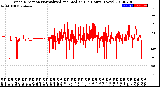 Milwaukee Weather Wind Direction<br>Normalized and Median<br>(24 Hours) (New)