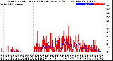 Milwaukee Weather Wind Speed<br>Actual and 10 Minute<br>Average<br>(24 Hours) (New)