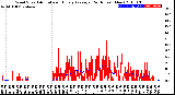 Milwaukee Weather Wind Speed<br>Actual and Hourly<br>Average<br>(24 Hours) (New)