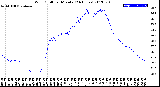 Milwaukee Weather Wind Chill<br>per Minute<br>(24 Hours)