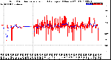 Milwaukee Weather Wind Direction<br>Normalized and Average<br>(24 Hours) (Old)