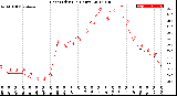 Milwaukee Weather Heat Index<br>(24 Hours)