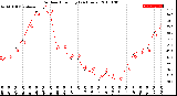 Milwaukee Weather Outdoor Humidity<br>(24 Hours)