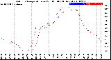 Milwaukee Weather Outdoor Temperature<br>vs Wind Chill<br>(24 Hours)