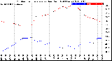 Milwaukee Weather Outdoor Temperature<br>vs Dew Point<br>(24 Hours)